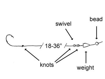 Freshwater Fishing Rigs Diagrams